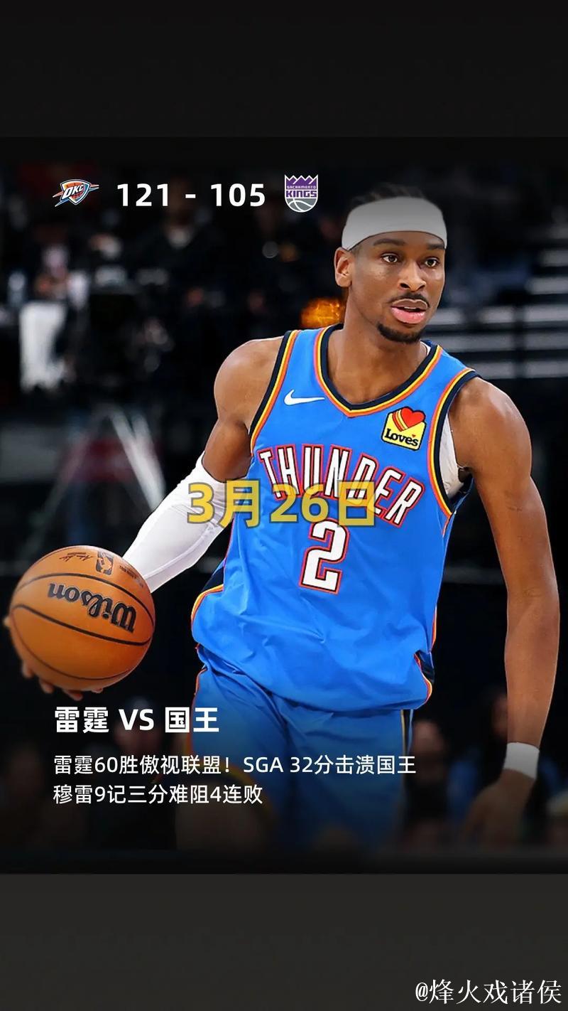 亚历山大砍40分雷霆击败骑士 太阳力克奇才迎来8连败 亚历山大砍40分雷霆击败骑士 太阳力克奇才迎来8连败