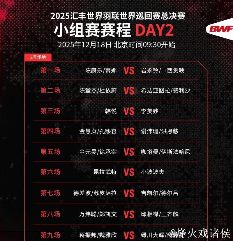 世界羽联世界巡回赛总决赛揭幕 国羽首日出战5胜4负 世界羽联世界巡回赛总决赛揭幕 国羽首日出战5胜4负