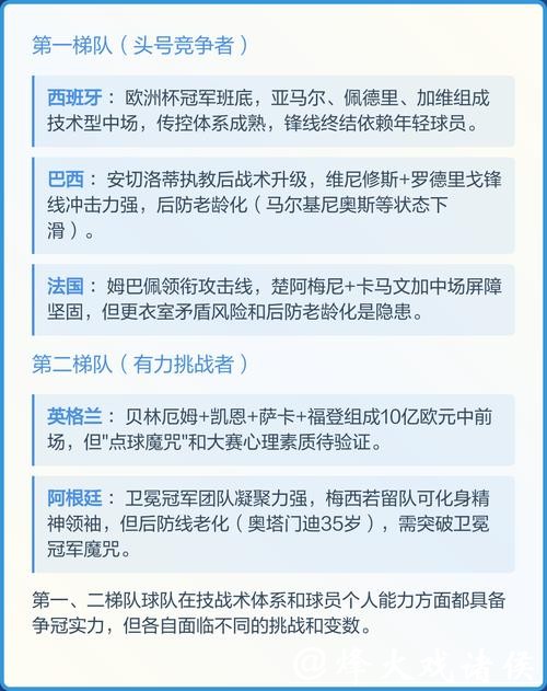 2026世界杯预测：冠军归属与热门球队分析