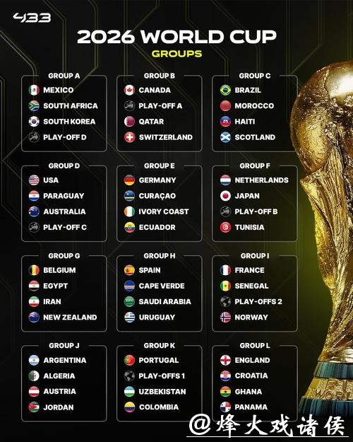 全程观看世界杯抽签直播，揭晓分组结果！