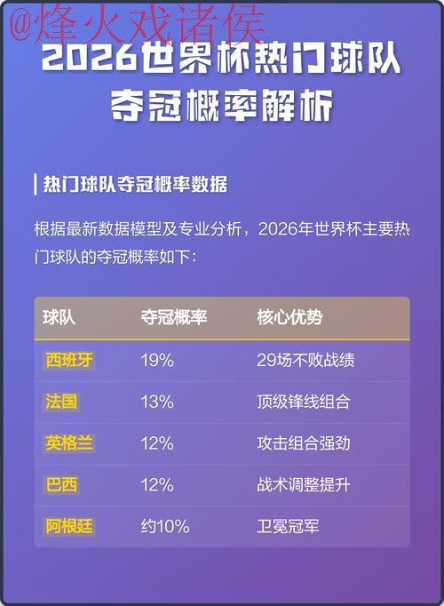 2026世界杯热门预测及开户分析 2026世界杯热门预测及开户分析