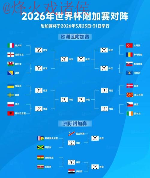 2026世界杯热门预测及开户分析 2026世界杯热门预测及开户分析