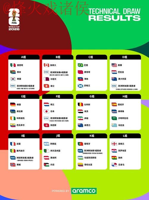 2026世界杯热门预测及开户分析 2026世界杯热门预测及开户分析