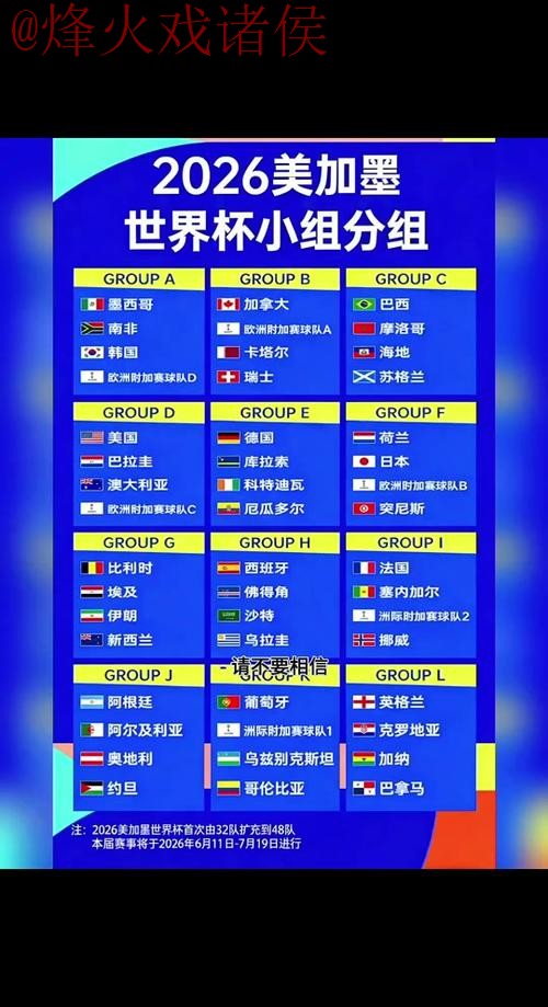 2026世界杯预测教程最佳攻略 2026世界杯预测教程最佳攻略